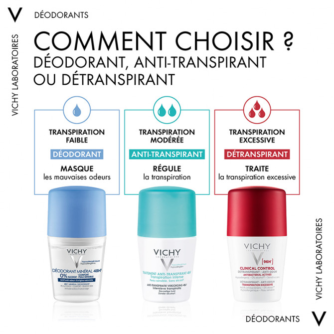Détranspirant anti-odeur 96h