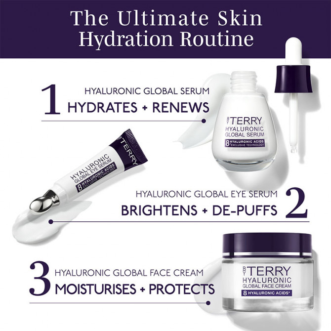 Hyaluronic Global Eye Sérum Recharge 15ml