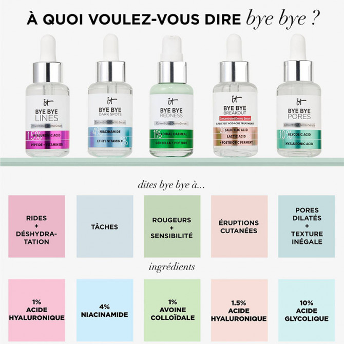 Sérum Bye Bye Redness