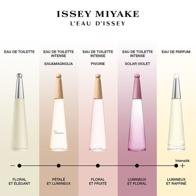 L'Eau d'Issey Solar Violet 50ml