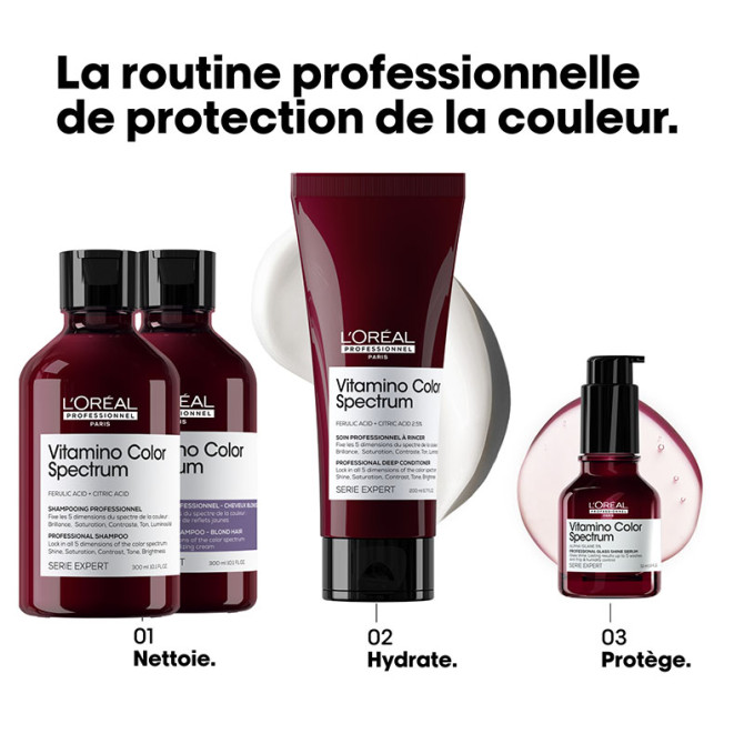 Vitamino Kleurenspectrum