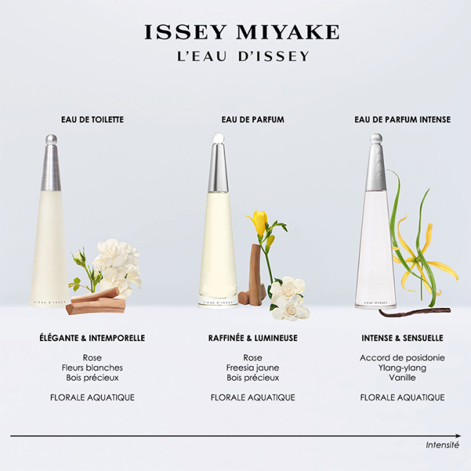 L'Eau D'Issey 100ml