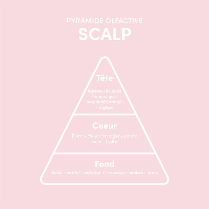 Detoxifying Scalp Oil