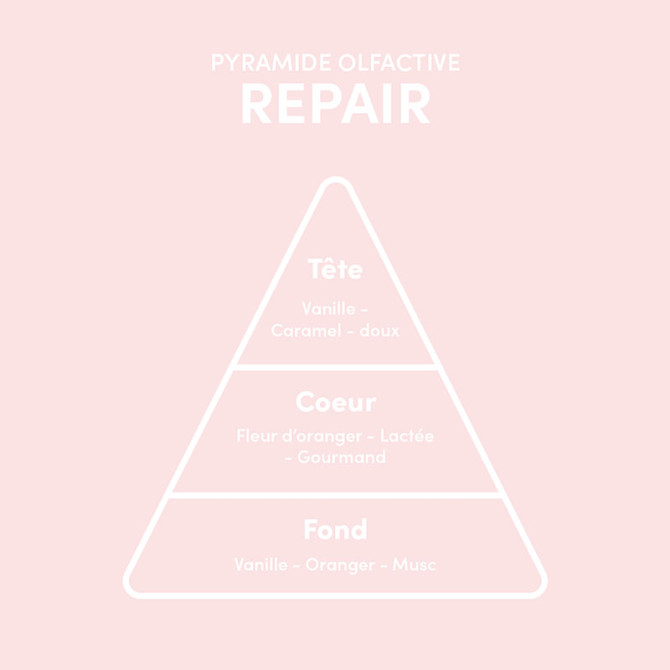 Repair-Serum