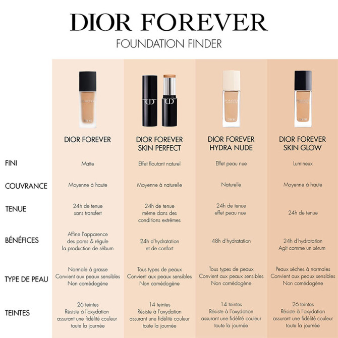 Dior Forever Skin Perfect 5N Neutral