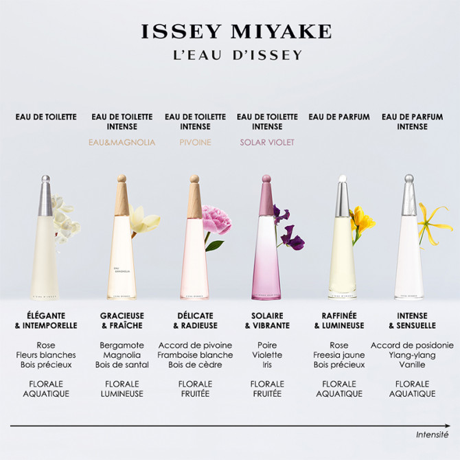 L'Eau d'Issey Pivoine 50ml
