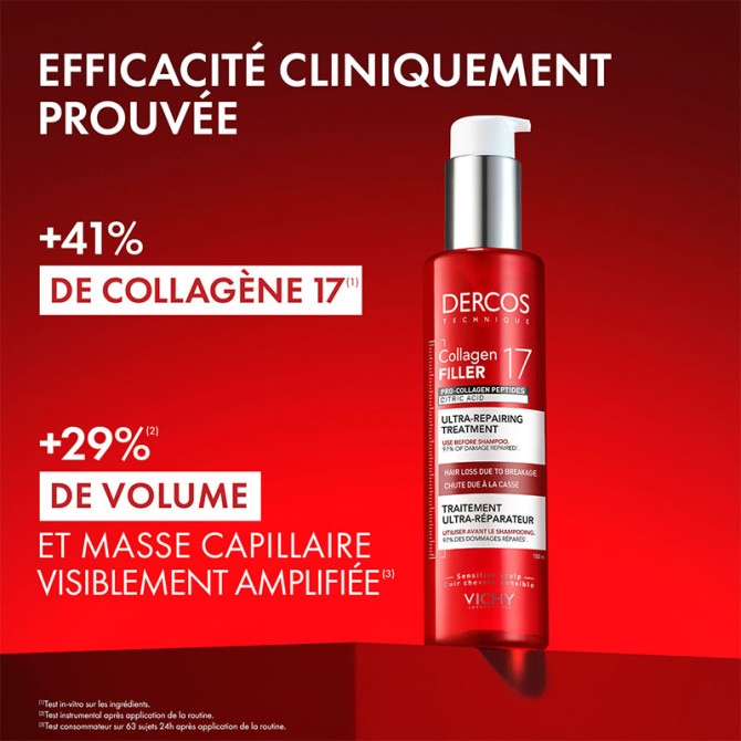 Ultra-regenerierende Vorbehandlung mit Collagen 17 Filler