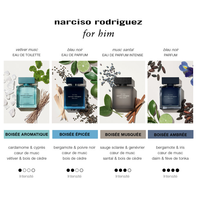Per lui Blu Nero