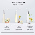 Coffret L’Eau d'Issey
