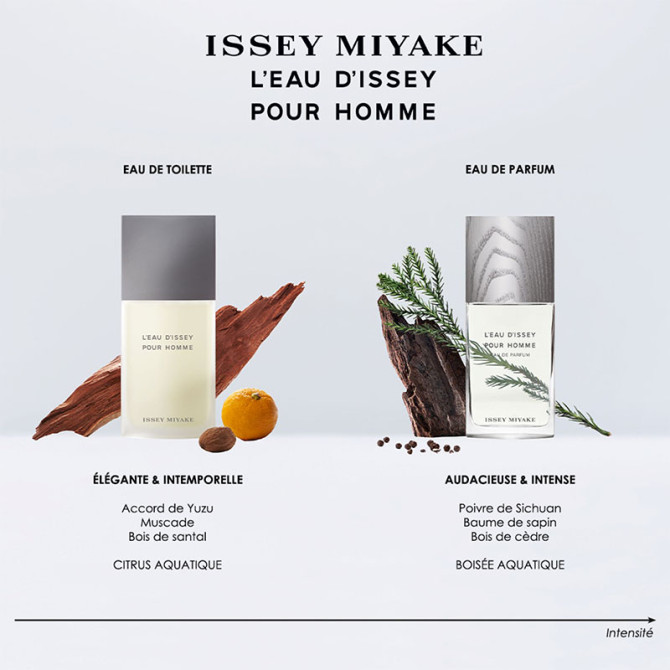 Cofanetto L’Eau d’Issey Pour Homme