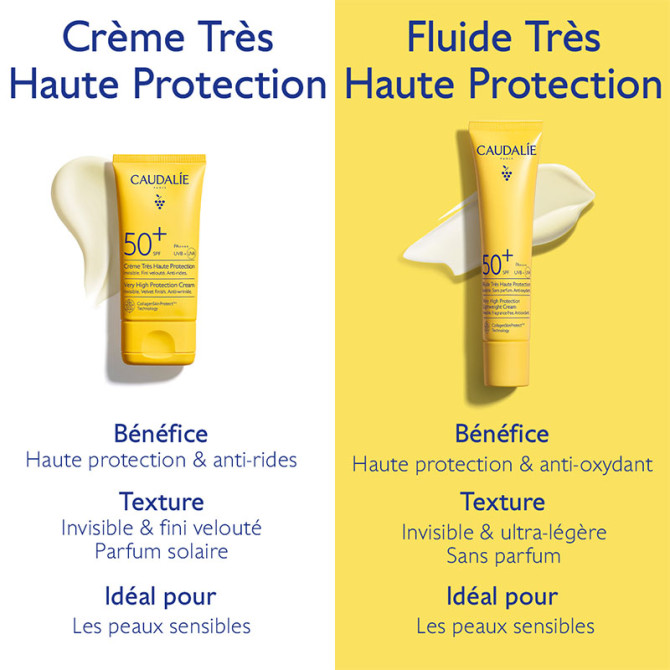 Vloeistof met zeer hoge beschermingsfactor SPF50+