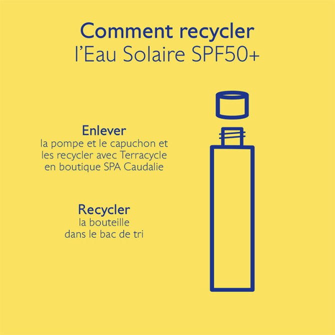 Zonnebrandcrème met zeer hoge beschermingsfactor SPF50+
