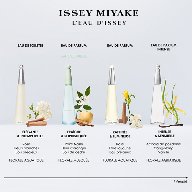 L'Eau d'Issey Eau Essentielle