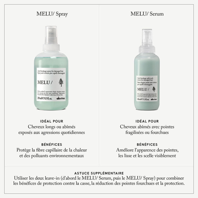 MELU Spray