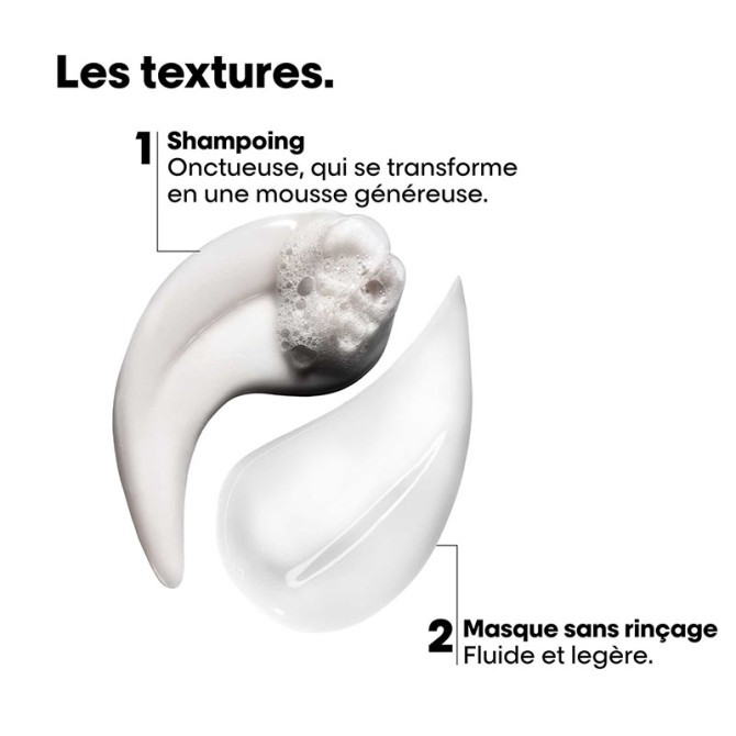 Absolut Repair Molecular-Set