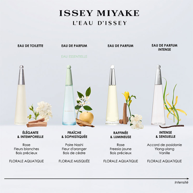 Coffret L’Eau d’Issey