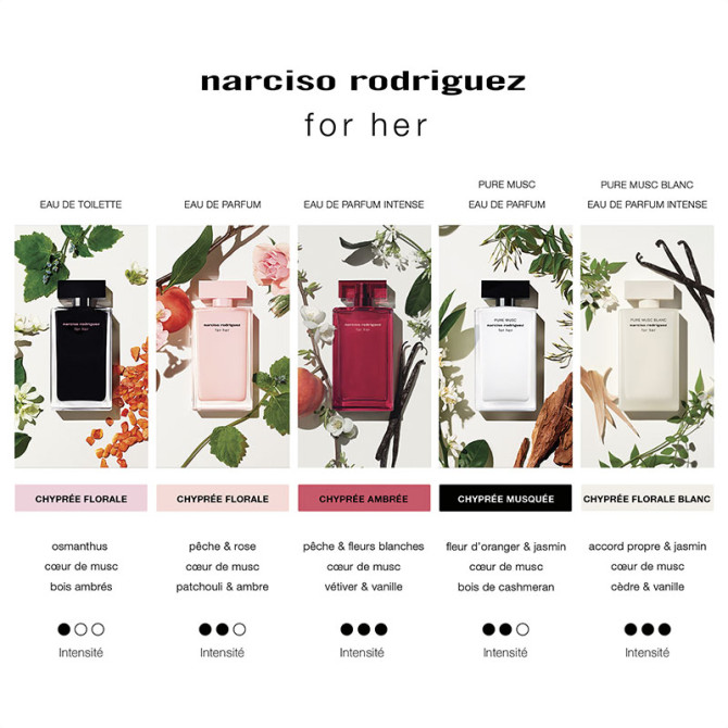 Coffret For Her